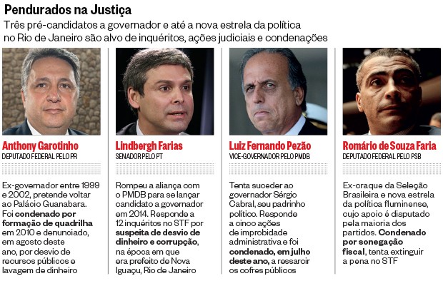 Pendurados na justiça (Foto: Danilo Verpa/Folhapress, Sergio Lima/Folhapress, Ale Silva/Futura Press e Beto Barata/AE)