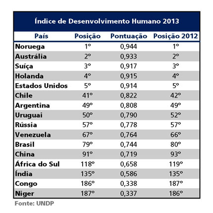 Índice de Desenvolvimento Humano.jpg