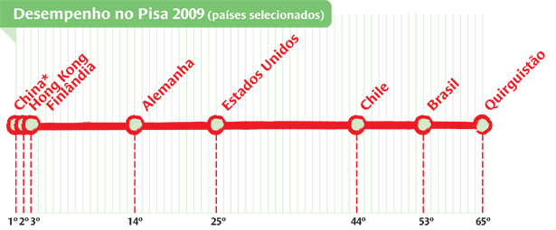 Gráfico Fábio Luca