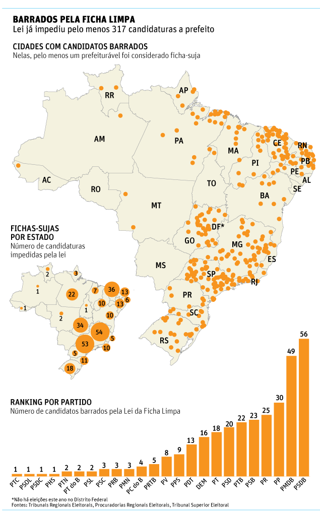 psdb ranking corrupção ficha suja