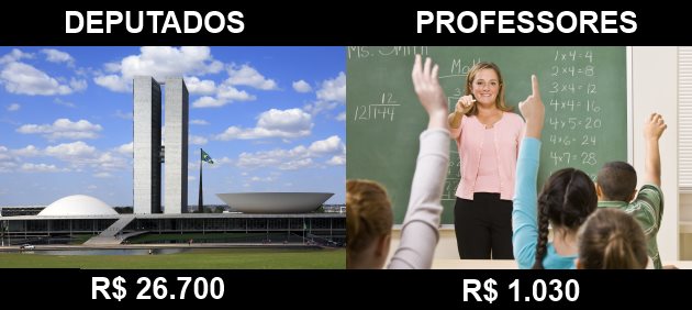 salário deputados professores brasil